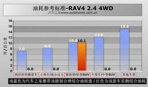 RAV4 2.4 4WDϵyv⼰Hyԇ ܇֮