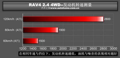 RAV4 2.4 4WDϵyv⼰Hyԇ ܇֮