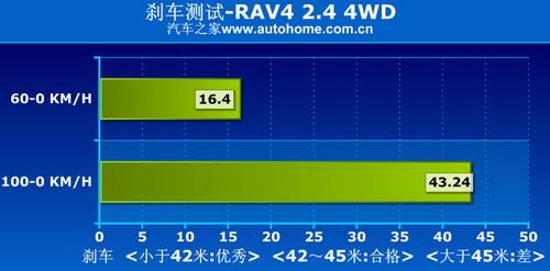 RAV4 2.4 4WDϵyv⼰Hyԇ ܇֮