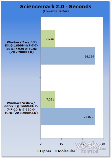uy:Windows7/Vistaƽ_CPU(ni)܌
